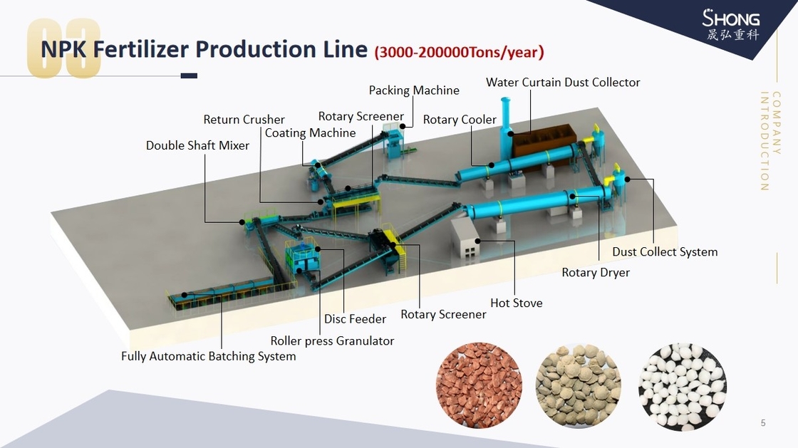1 Lini Produksi Pupuk NPK Dengan Daya 18,5 kW Dan Kapasitas 1-2 Ton Per Jam