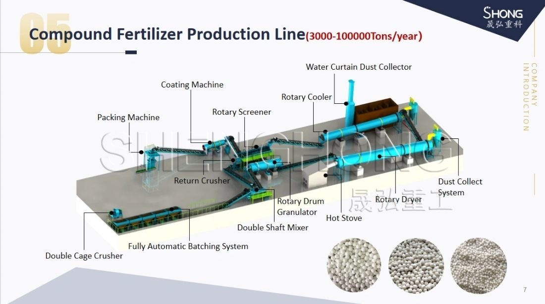 Desain kompak lini produksi pupuk senyawa dengan ukuran butiran 3-8mm dan bentuk tidak teratur