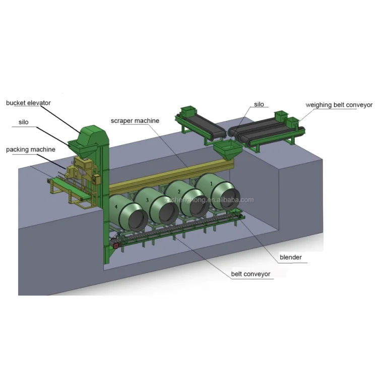 15+4.5KW BB Pupuk Produksi Line Mesin Jenis Granulator Kedatangan