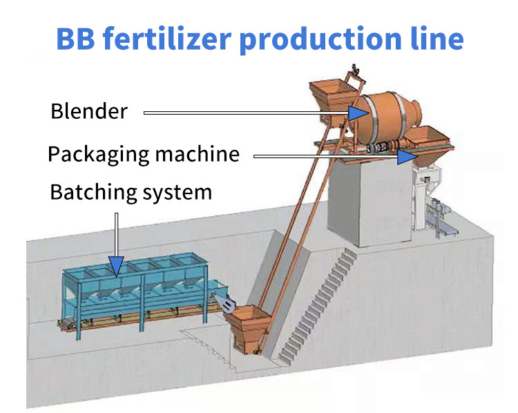 Mesin Pencampur Drum Presisi Tinggi Tipe Granulator untuk Pencampuran dan Efisiensi