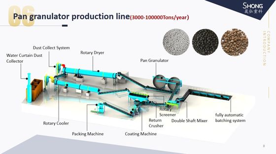 Mesin Pembuatan Pupuk Kimia Granulator Tanah liat untuk lini produksi pupuk organik