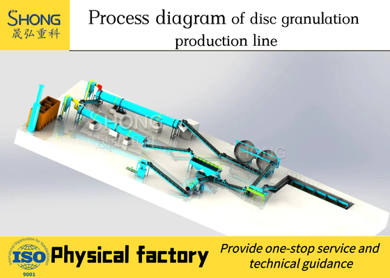 Jalur Produksi Granulator Disk Lanjutan Untuk Produksi Pupuk Organik Dengan Granulator Disk