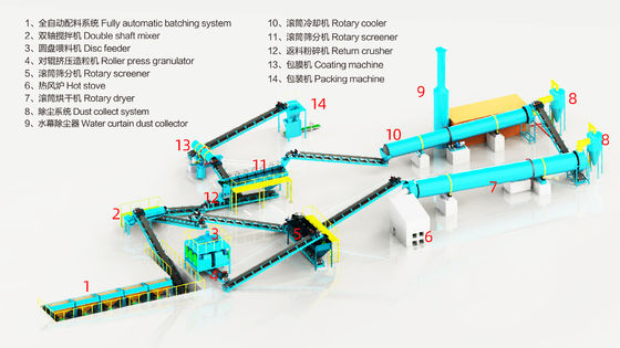 NPK Komposisi Pupuk Granulasi Produksi Line Solusi Kunci lengkap