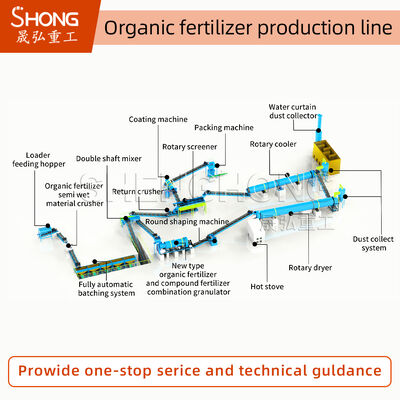 Jalur Produksi Pupuk Organik 1-20K Ton/Tahun 380V