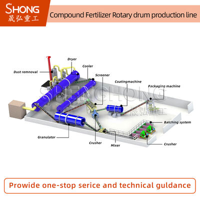 Lini Produksi Pupuk NPK Kapasitas 5t/jam untuk Granul Bulat