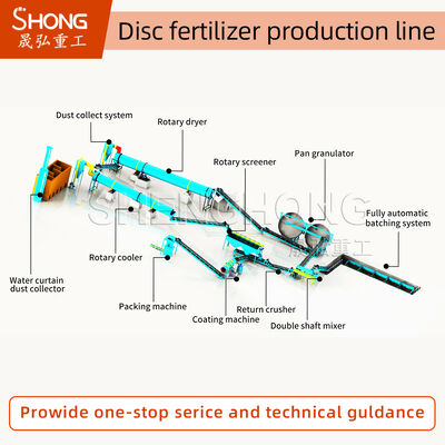 Garis produksi pupuk organik untuk pengolahan pupuk ternak