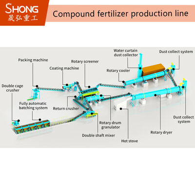 100,000 Ton Annual Output Compound Fertilizer Line Produksi dengan Rotary Drum Granulator dan daya yang disesuaikan