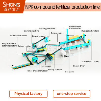 1-2 Ton Per Jam NPK Fertilizer Line dengan Double-Roller Granulation dan 18.5kw Power